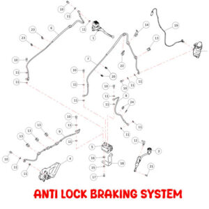 ANTI LOCK BRAKING SYSTEM -CLASSIC